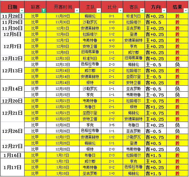 周六,柏林联合迎,战门兴,皇冠体育,Crown,皇冠体育网址,皇冠app,皇冠官网,皇冠集团